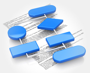 BPM consulting and development